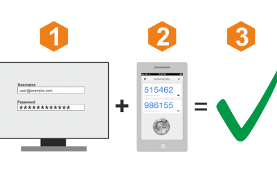 Multi-factor Authentication